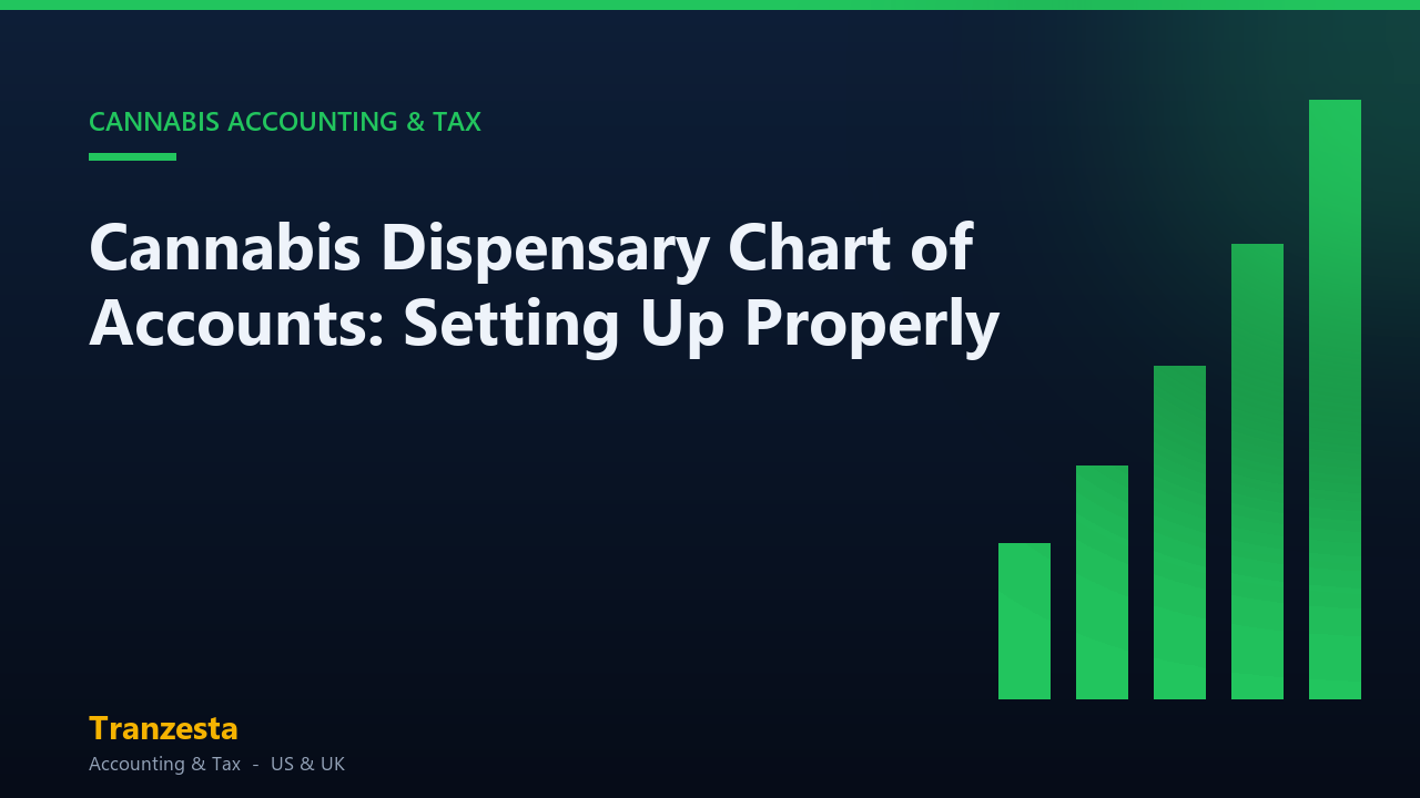 Cannabis Dispensary Chart of Accounts: Setting Up Properly