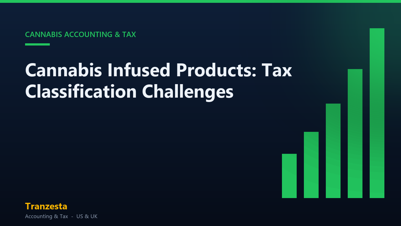 Cannabis Infused Products: Tax Classification Challenges