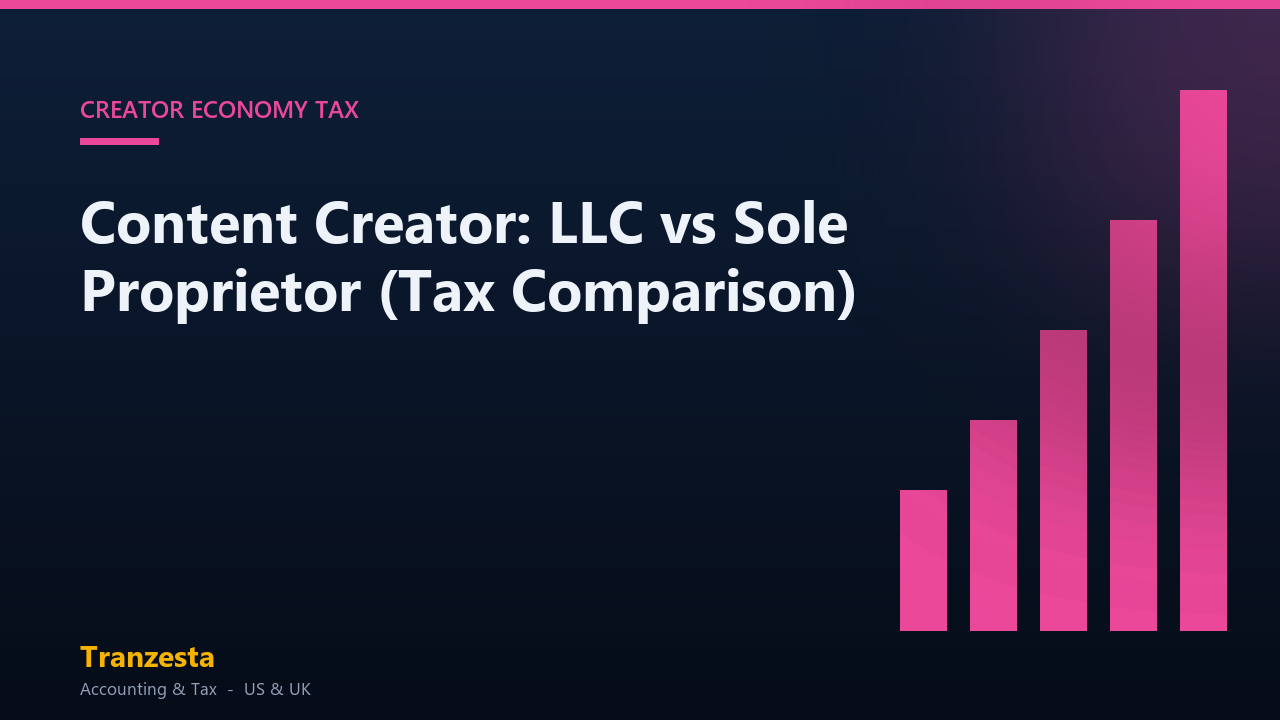 Creator LLC vs sole proprietor - Tranzesta tax comparison