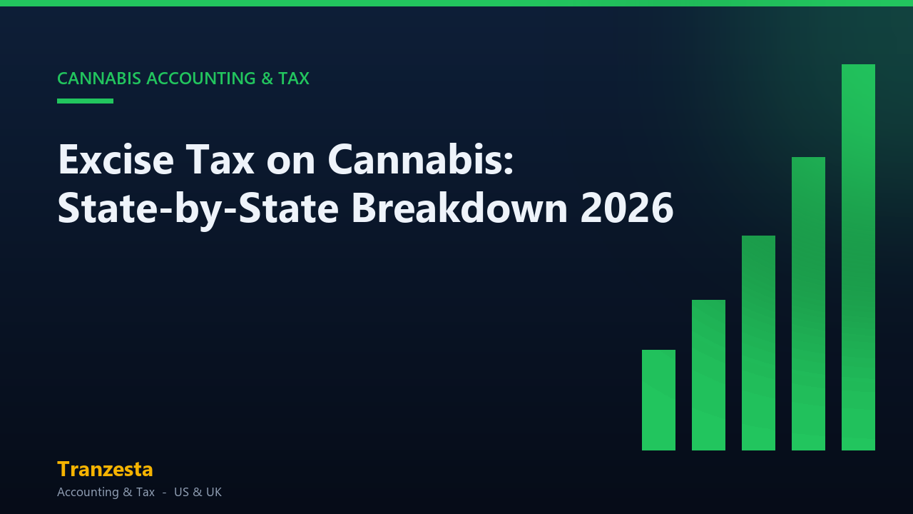 Excise Tax on Cannabis: State-by-State Breakdown 2026
