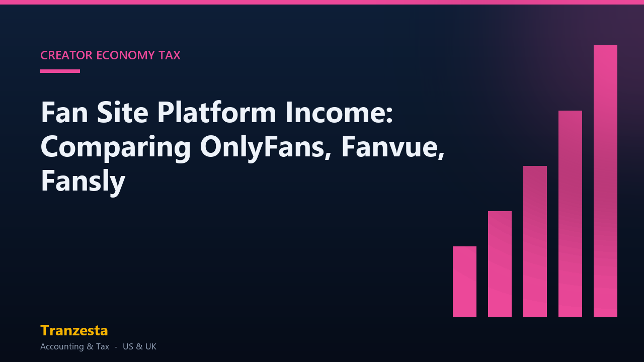 Fan Site Platform Income: Comparing OnlyFans, Fanvue, Fansly