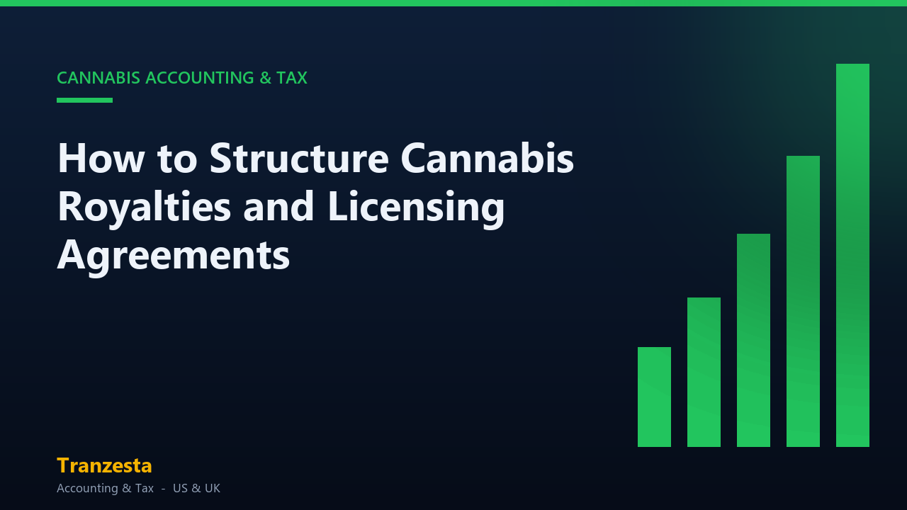 How to Structure Cannabis Royalties and Licensing Agreements