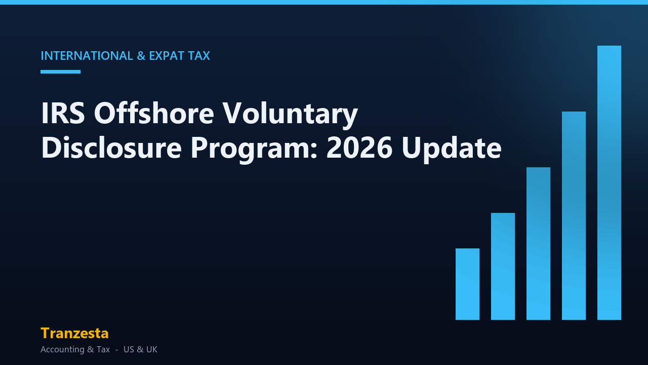 IRS Offshore Voluntary Disclosure Program: 2026 Update