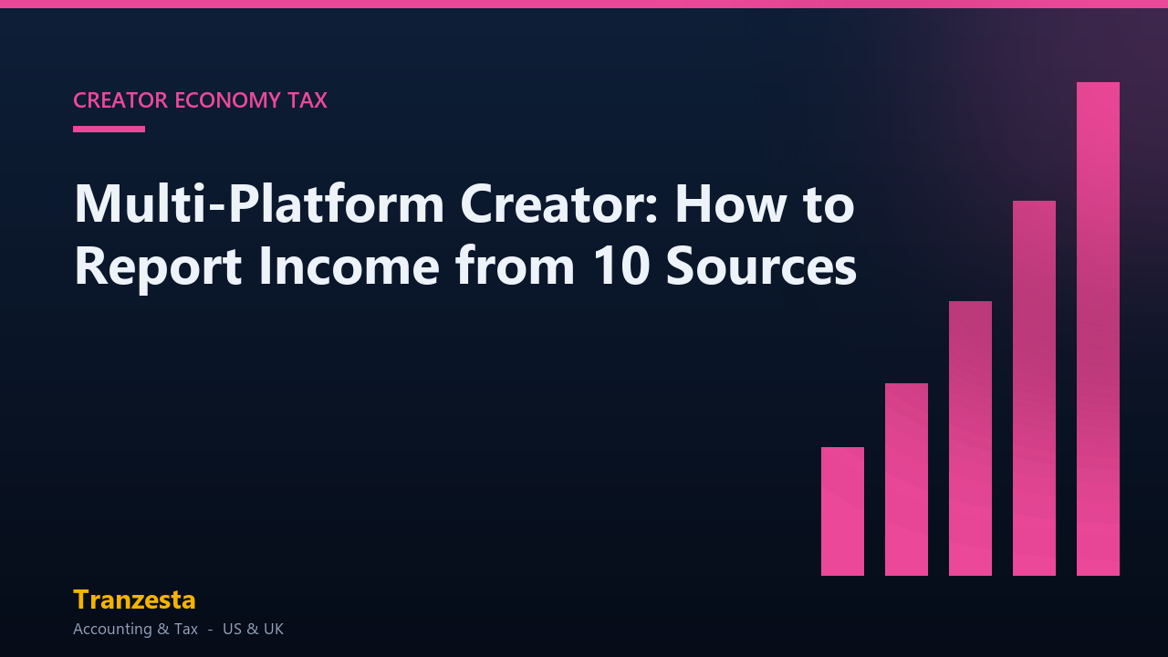 Multi-Platform Creator: How to Report Income from 10 Sources