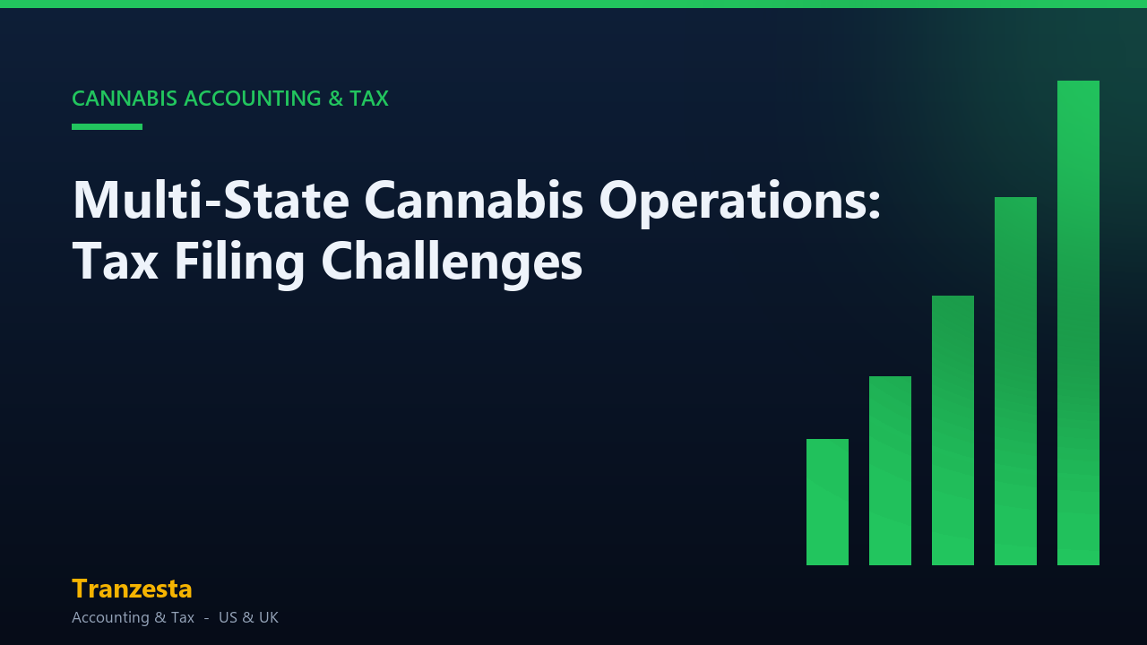 Multi-State Cannabis Operations: Tax Filing Challenges