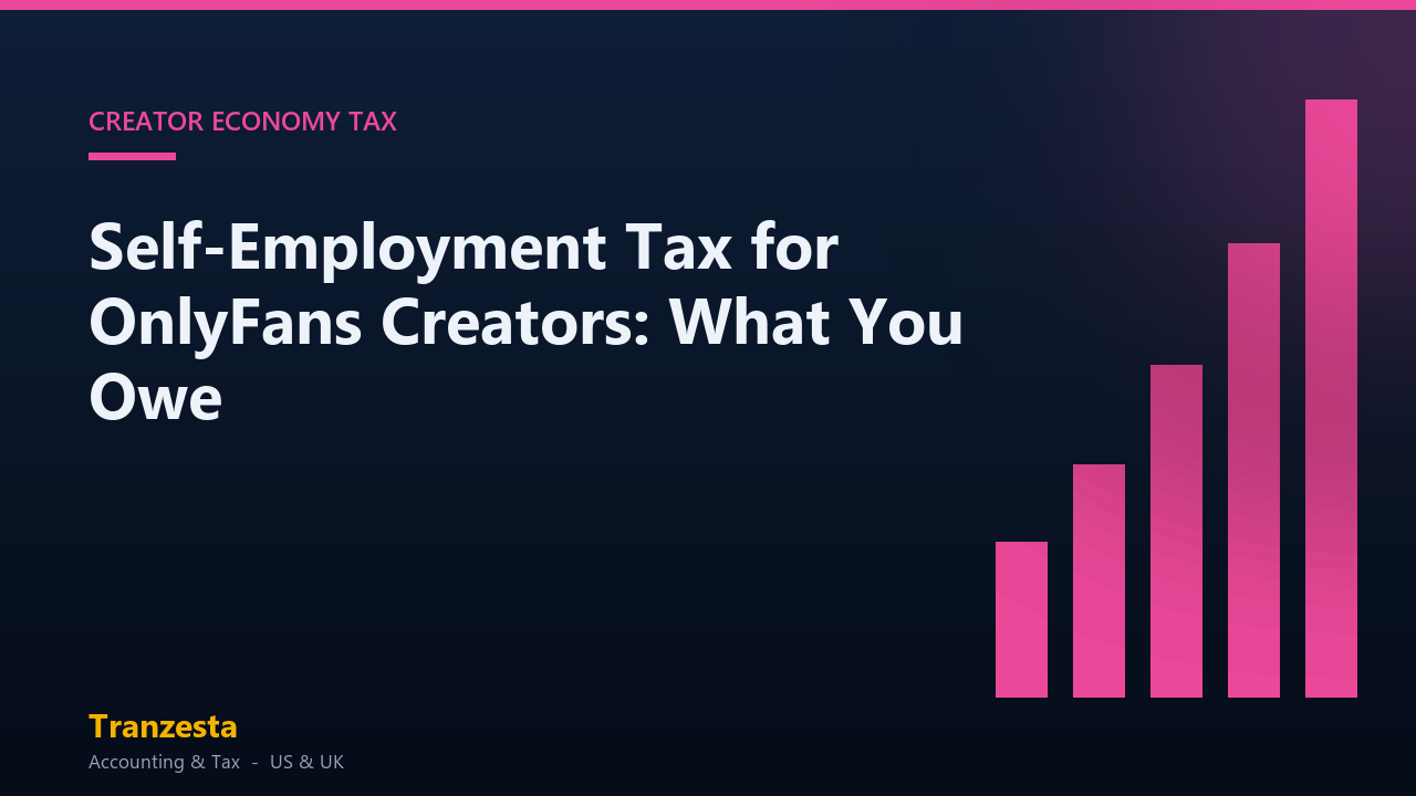 Self-Employment Tax for OnlyFans Creators: What You Owe