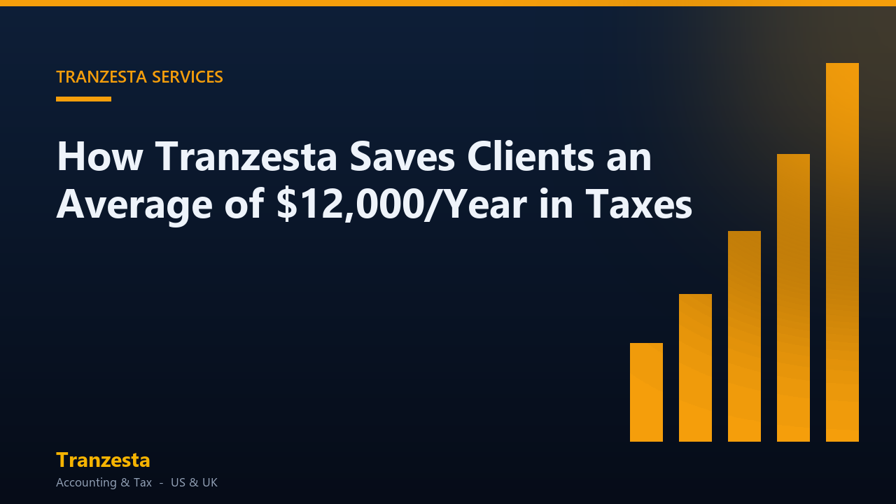 How Tranzesta Saves Clients an Average of $12,000/Year in Taxes